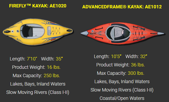 Advanced Elements FireFly Inflatable Kayak 